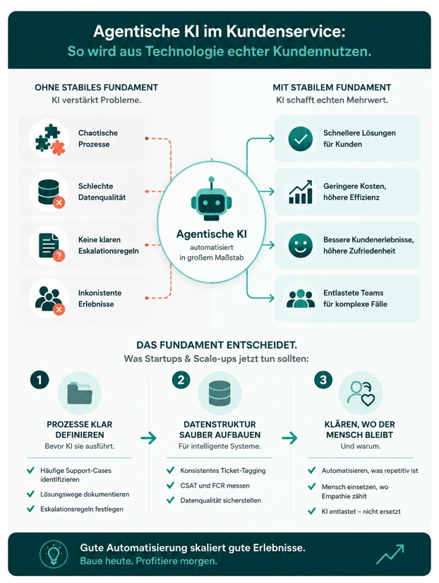 Infografik